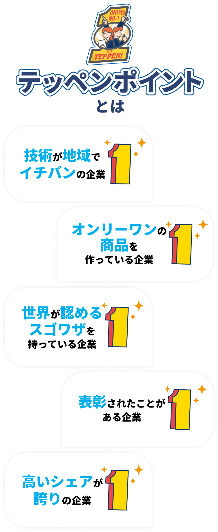 ・技術が地域でイチバンの企業 ・オンリーワンの商品を作っている企業 ・世界が認めるスゴワザを持っている企業 ・表彰されたことがある企業 ・高いシェアが誇りの企業